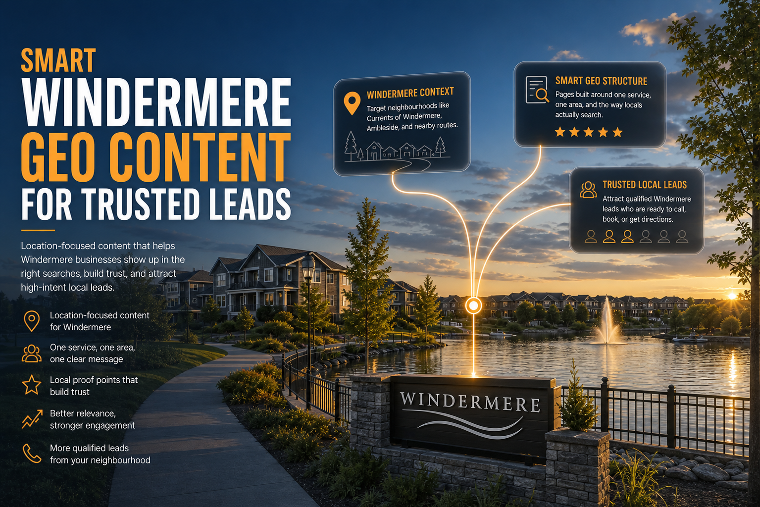 Windermere GEO Content hero image showing the Windermere community sign and pond at golden hour with floating UI cards highlighting neighborhood context, smart GEO structure, and trusted local leads for Windermere Edmonton businesses.